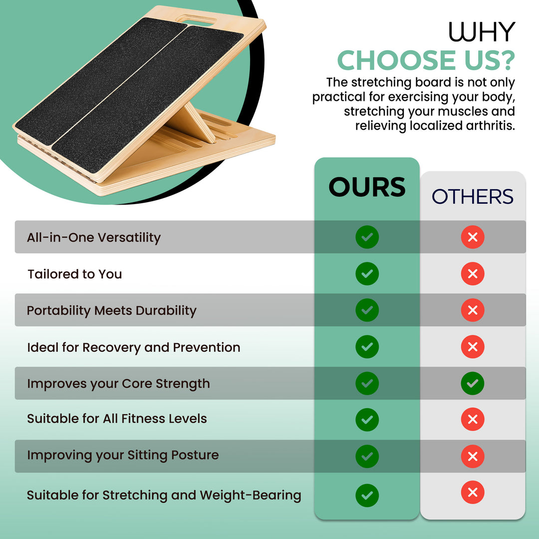 Ultimate Slant Board